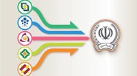 قطع تمامی درگاههای الکترونیکی و کارت  مربوط به بانک سپه و بانک‌های مهر اقتصاد (سابق) و حکمت ایرانیان (سابق) در ۲۲ و ۲۳ مهر ماه