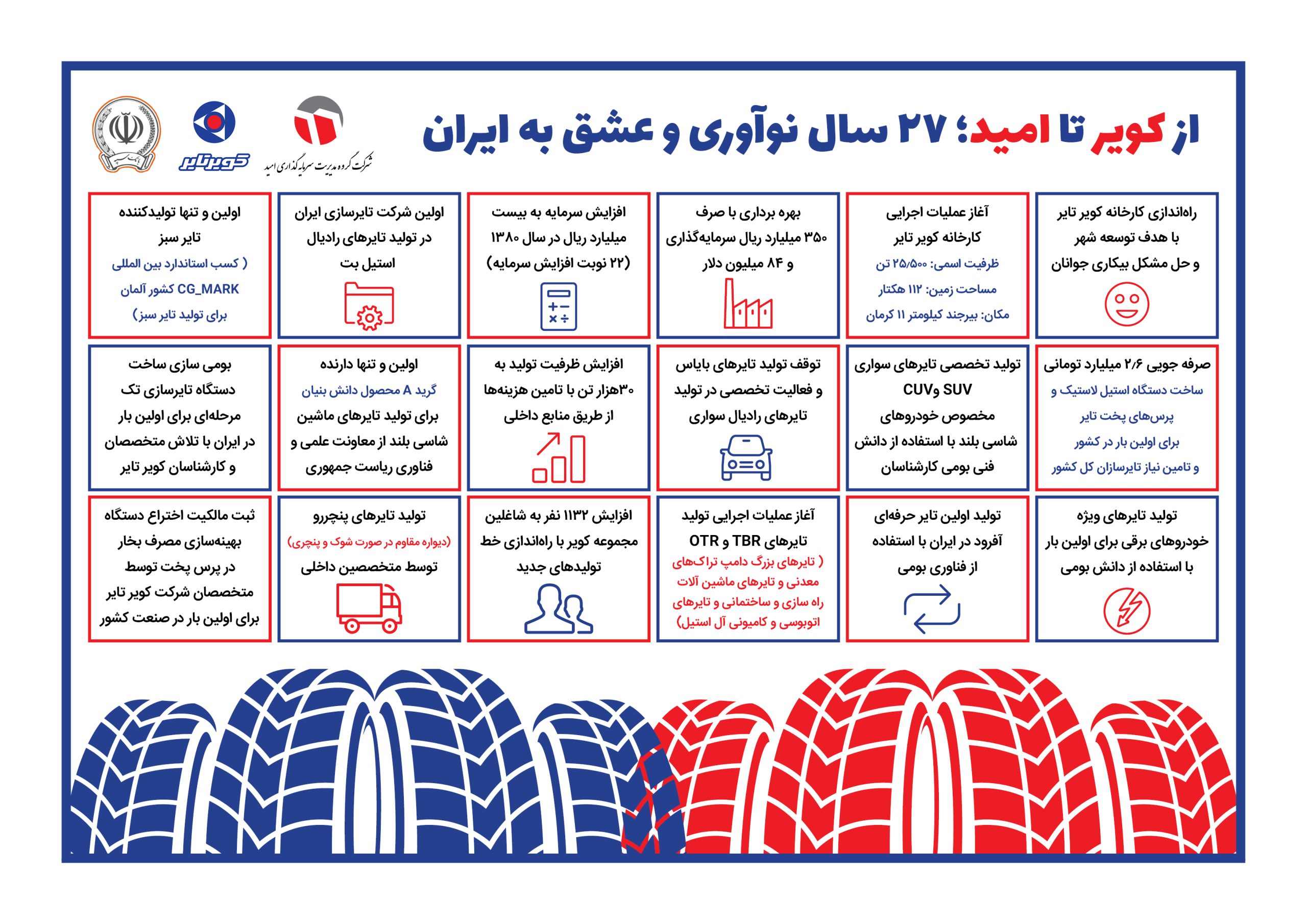 از کویر تا امید ؛ ۲۷ سال نوآوری و پیشتاز تحول در صنعت لاستیک‌سازی کشور
