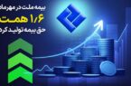 بیمه ملت در مهرماه ۱٫۶ همت حق بیمه تولید کرد
