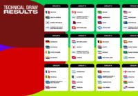 بلژیک و مصر و نیوزلند؛اعلام قرعه ایران در جام جهانی!