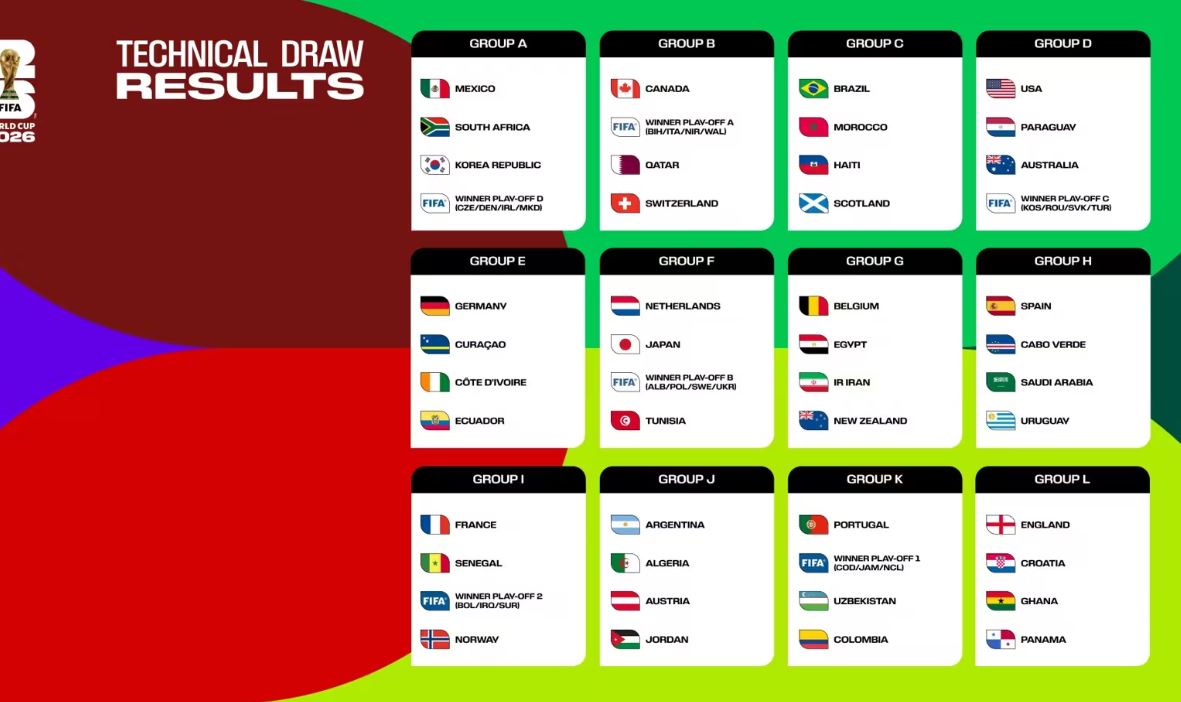 بلژیک و مصر و نیوزلند؛اعلام قرعه ایران در جام جهانی!